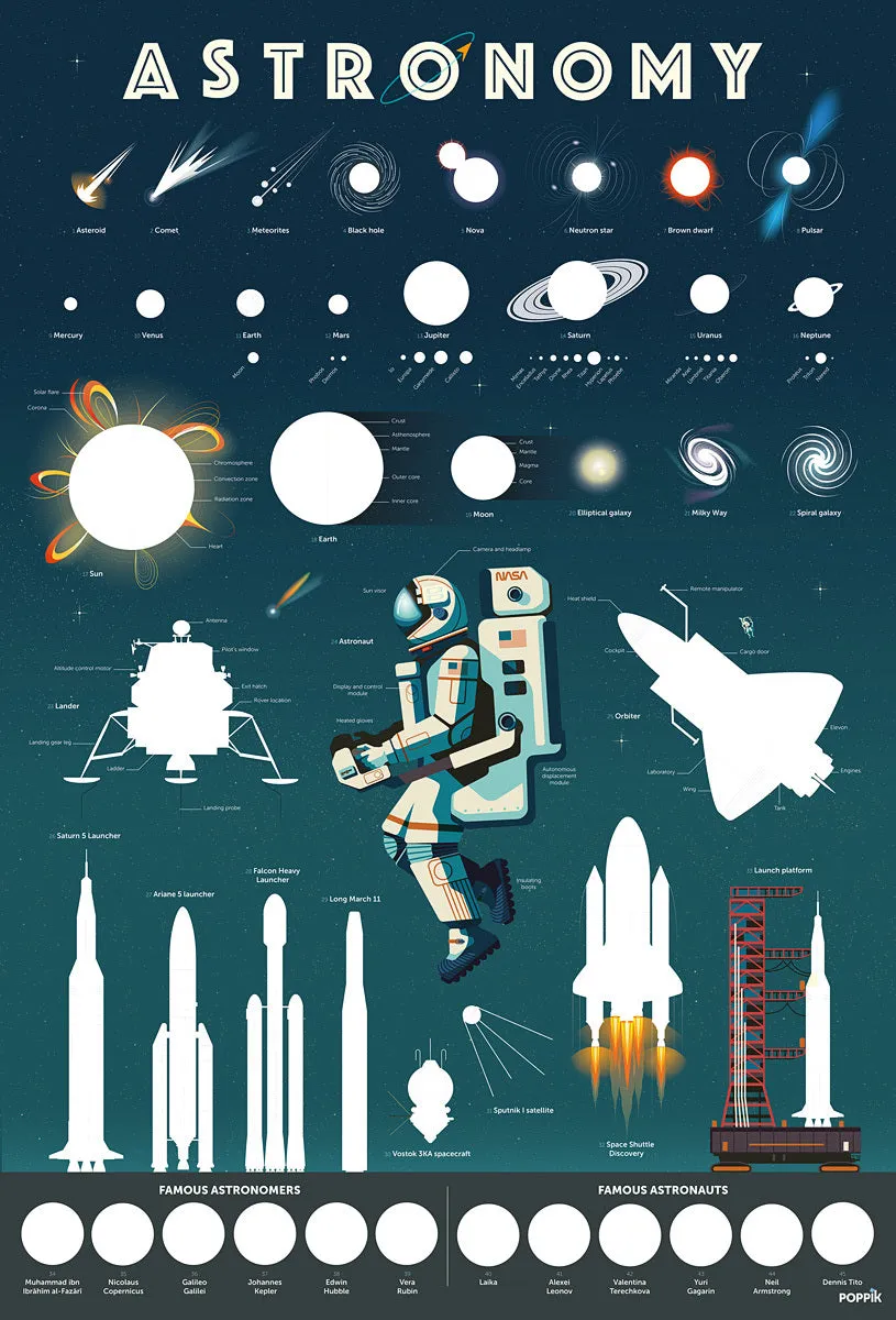 Astronomy Discovery Sticker Posters